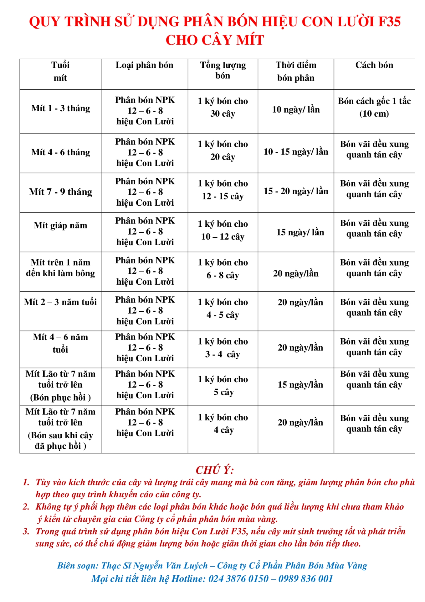 Ph&acirc;n b&oacute;n hiệu Con Lười F35